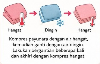 Langkah Mengompres Hangat Dingin
